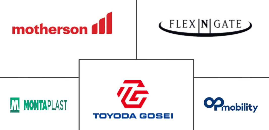 后扰流板市场规模和份额