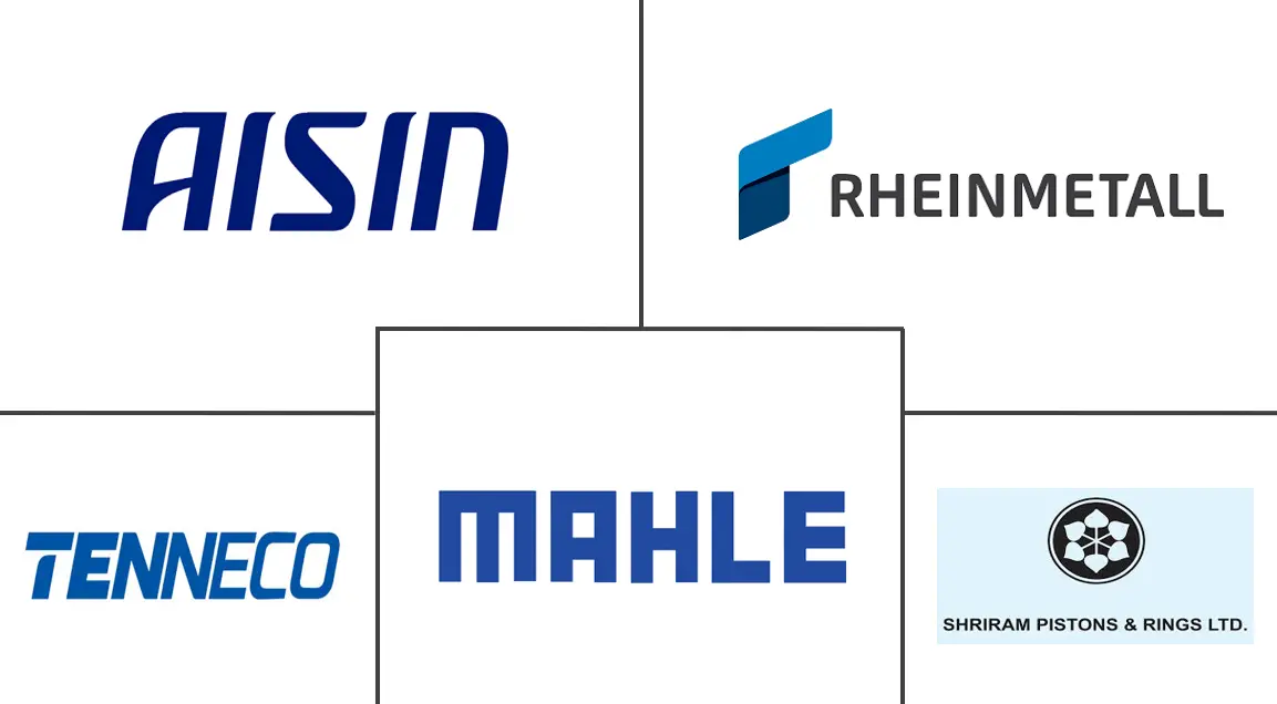 汽车活塞市场规模及份额