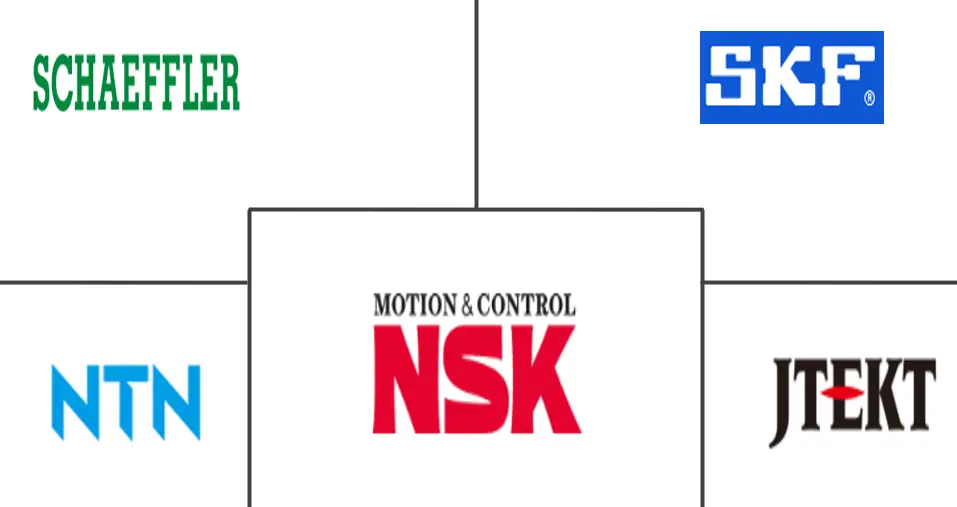 欧洲汽车轴承市场规模