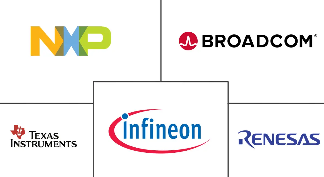 汽车通信技术市场规模及份额