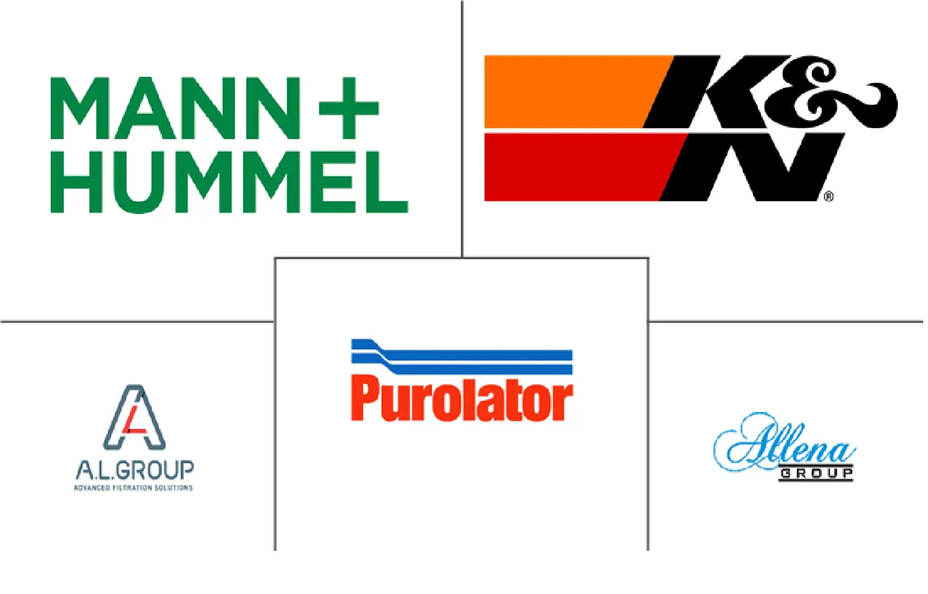 俄罗斯汽车空气过滤器市场规模