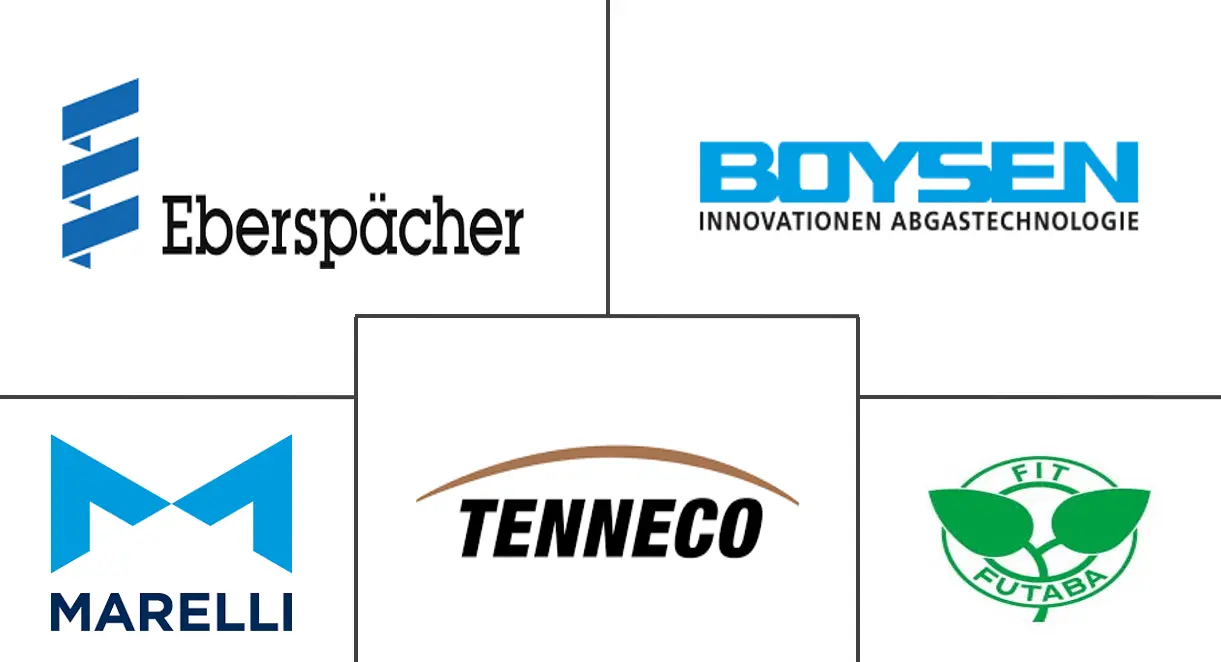 汽车催化转化器市场规模和份额