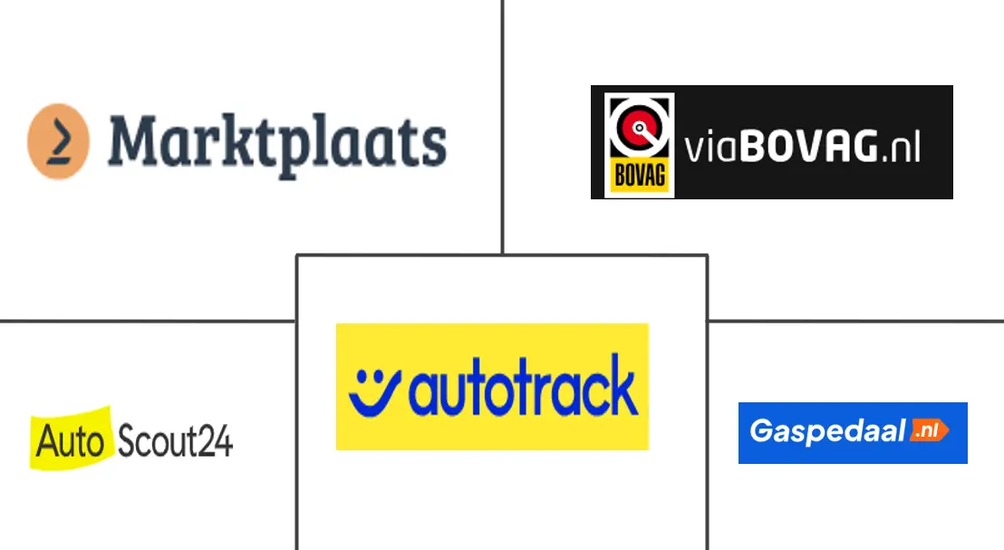荷兰二手车市场规模和份额