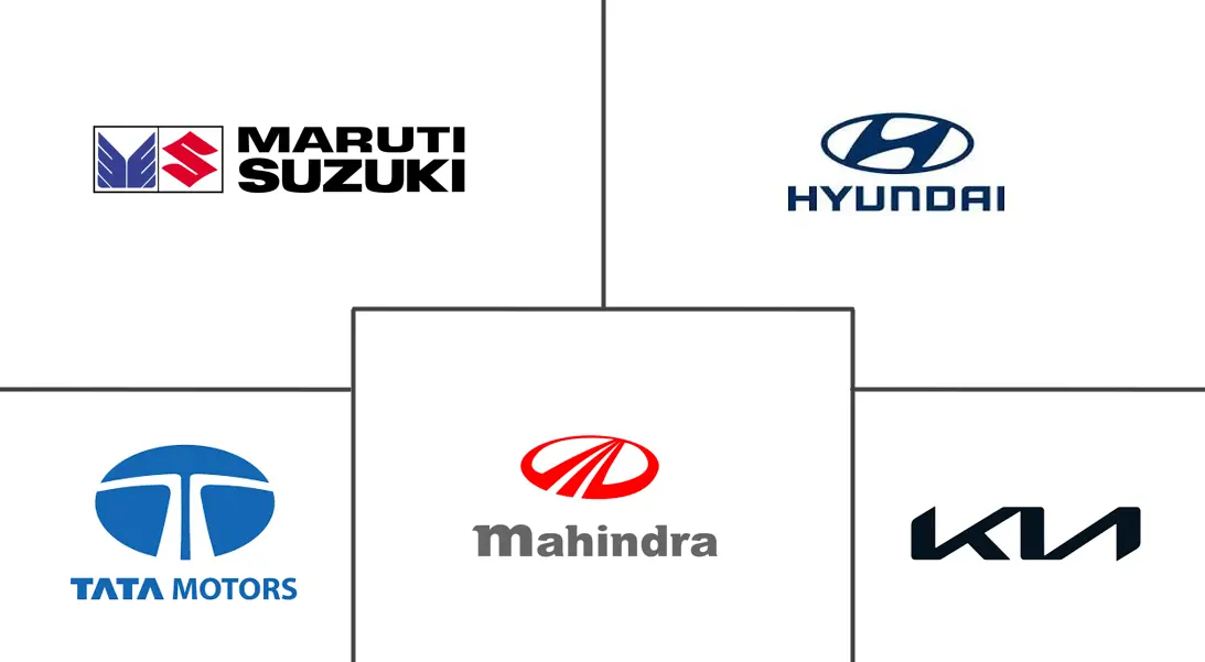 印度联网汽车市场规模和份额