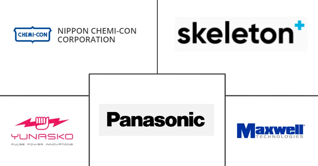 汽车超级电容器市场规模