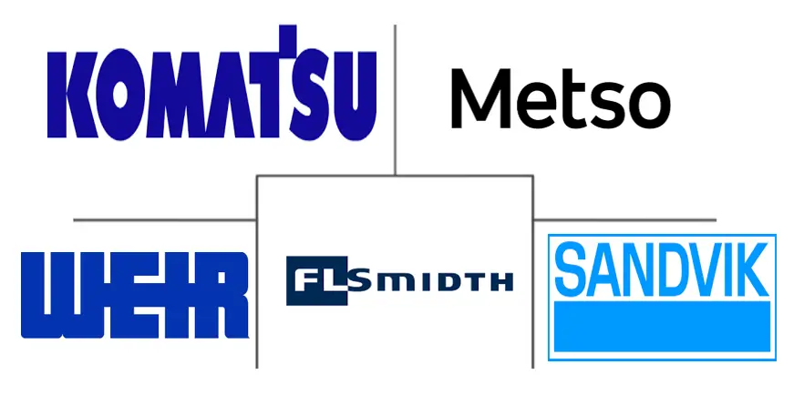 土耳其选矿设备市场规模及份额
