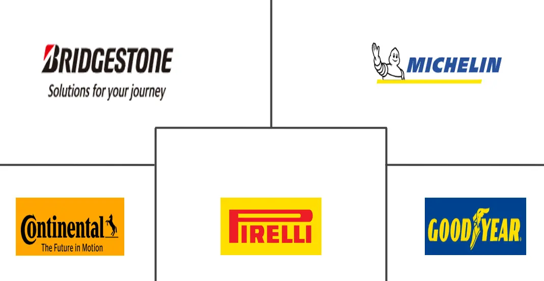 汽车绿色轮胎市场规模及份额