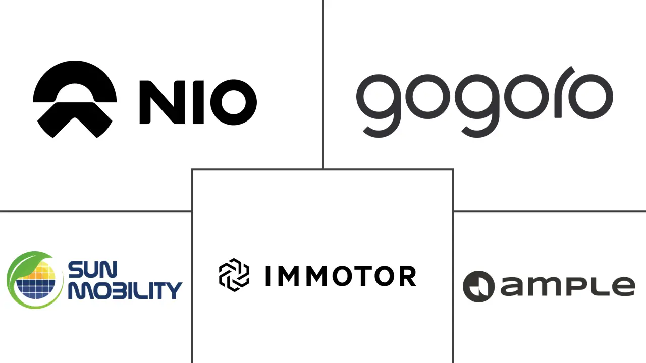 电池即服务市场规模和份额