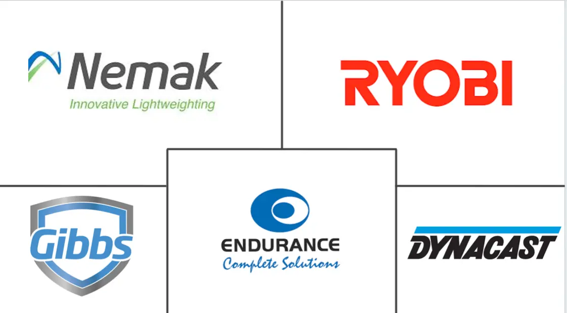 铁路压铸市场规模