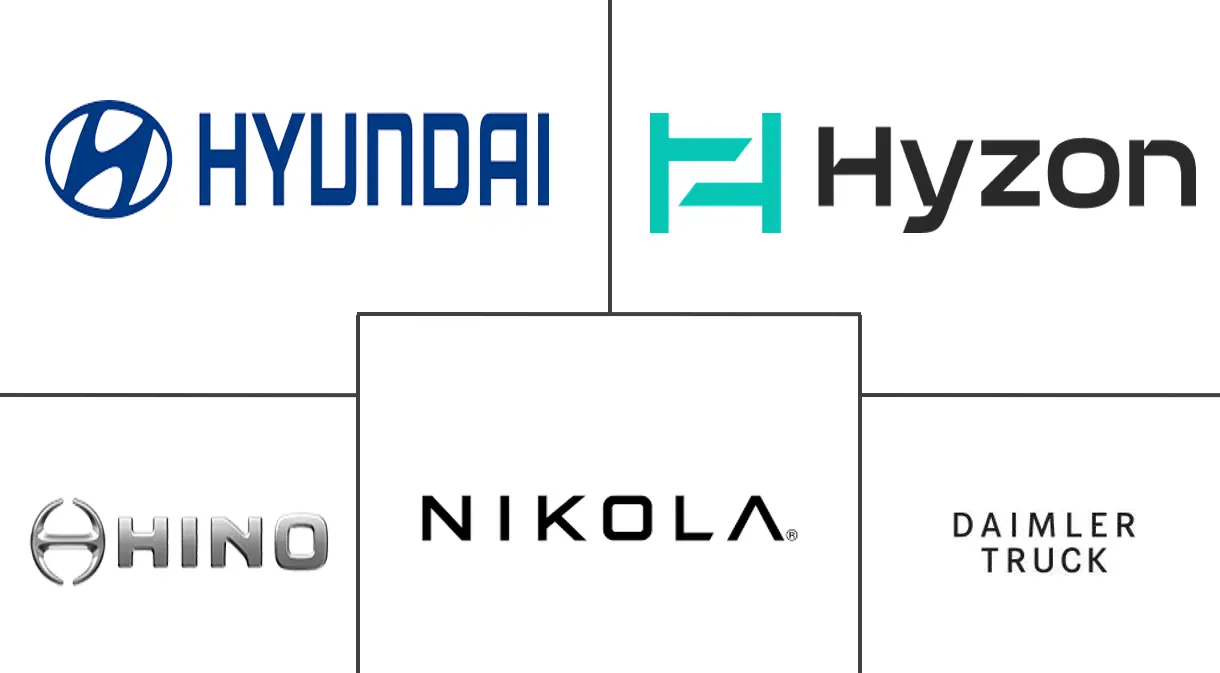 氢燃料卡车市场规模及份额