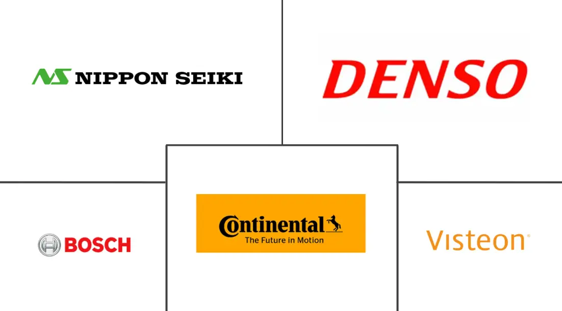 汽车平视显示器市场规模及份额