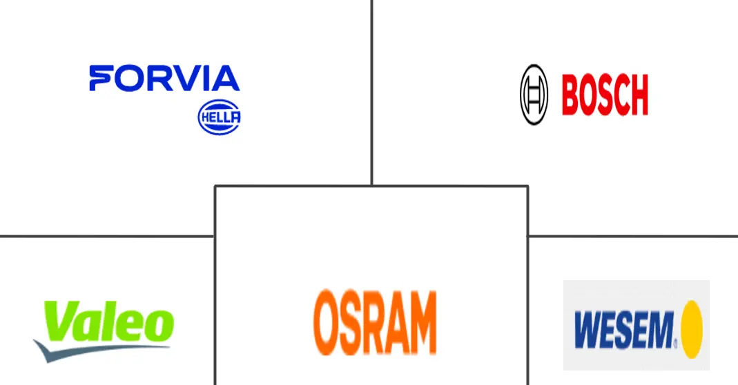非公路车辆照明市场规模
