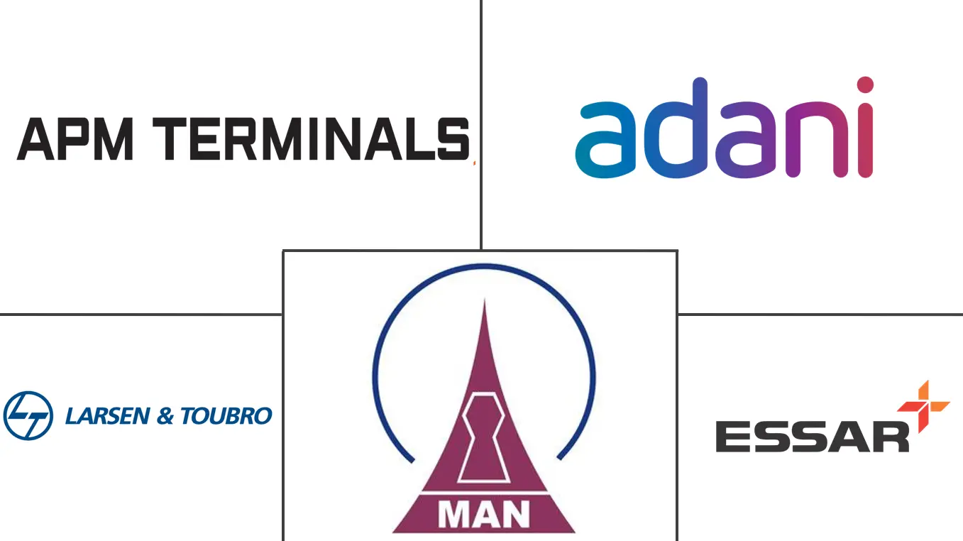 船舶港口基础设施市场规模及份额