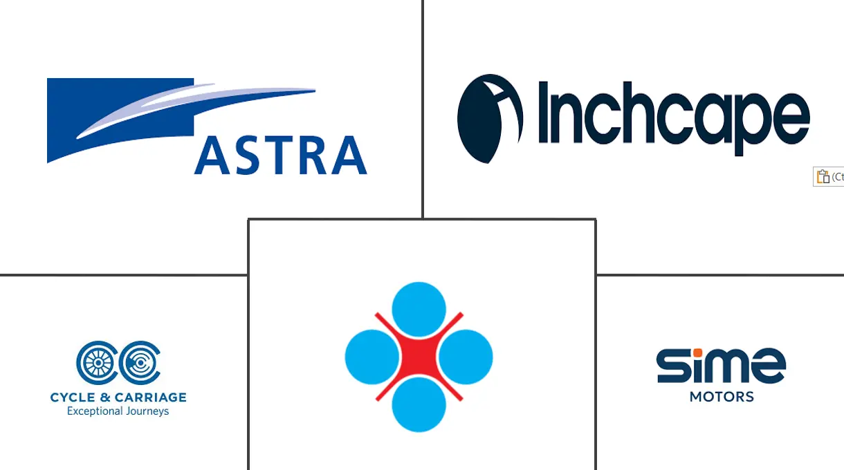 东南亚汽车经销商市场规模及份额