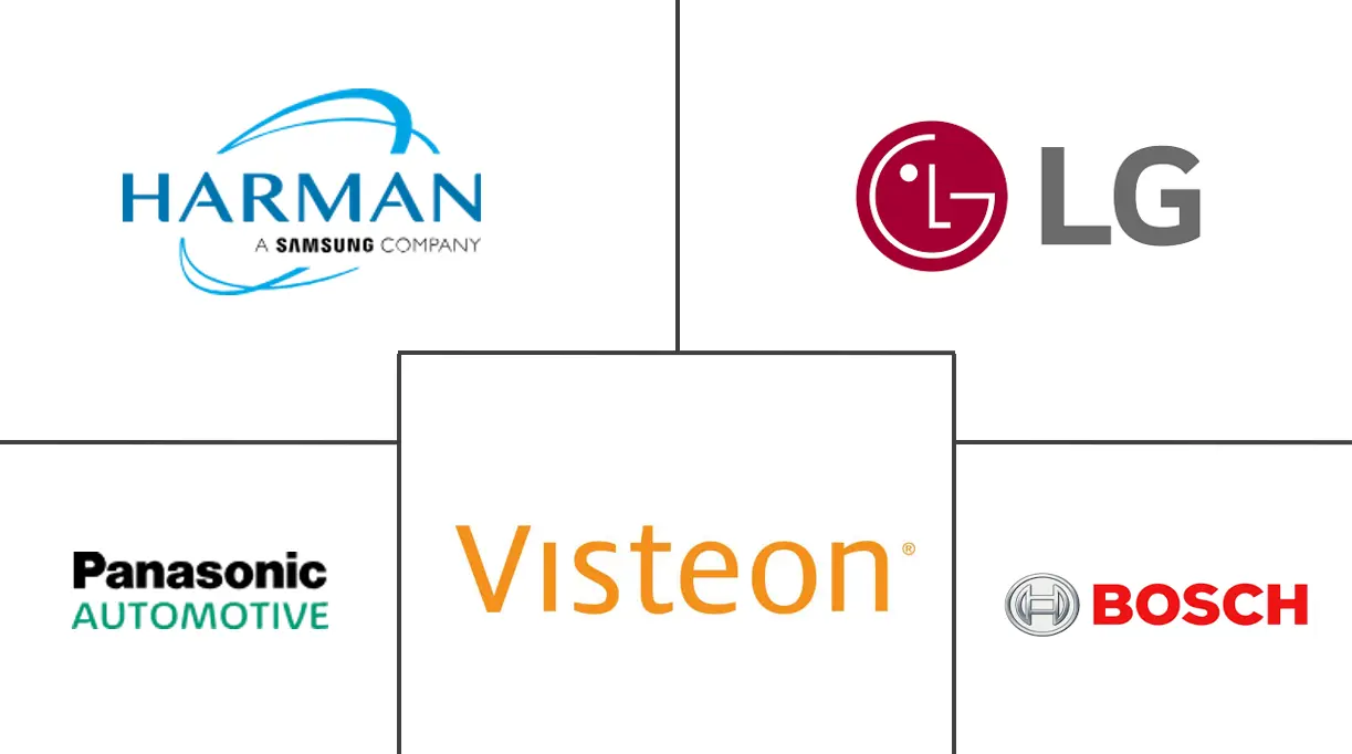 汽车后座信息娱乐市场规模及份额