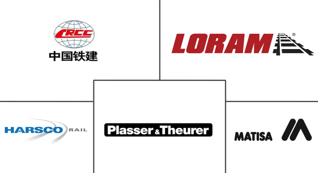 铁路养路机械市场规模及份额
