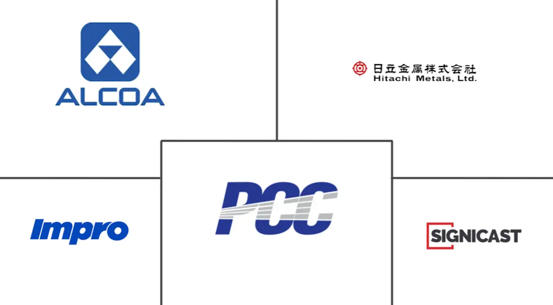 熔模铸造市场规模及份额