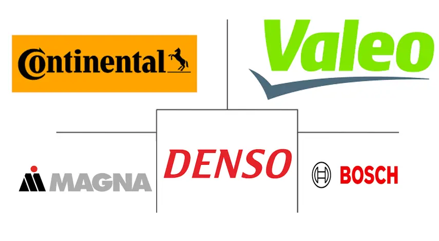 拖车辅助系统市场规模和份额