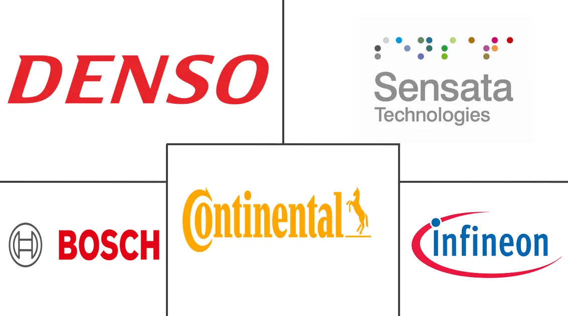 汽车压力传感器市场规模和份额