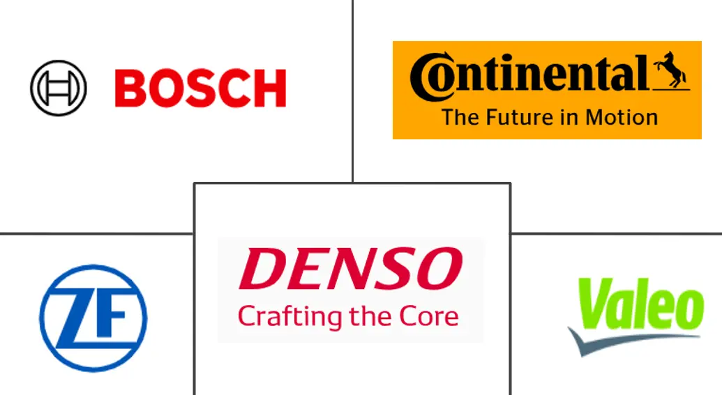 汽车停车传感器市场规模和份额