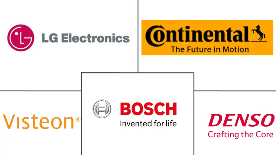 北美汽车显示市场规模