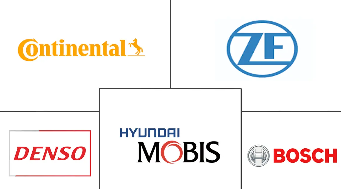 汽车电子稳定控制系统市场规模和份额分析