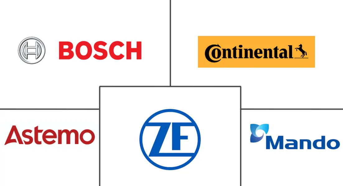 汽车电子制动系统市场规模及份额