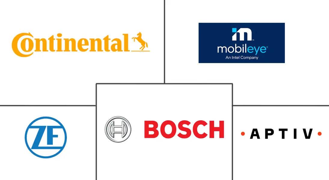 北美 ADAS 市场规模及份额