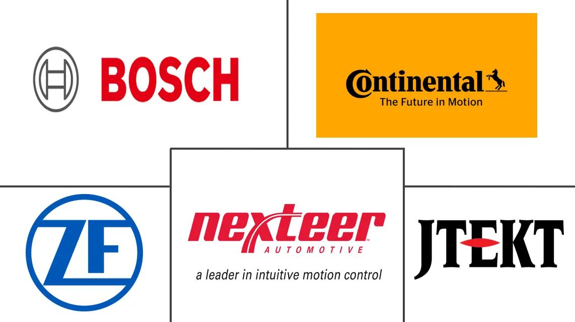 线控驱动市场规模和份额