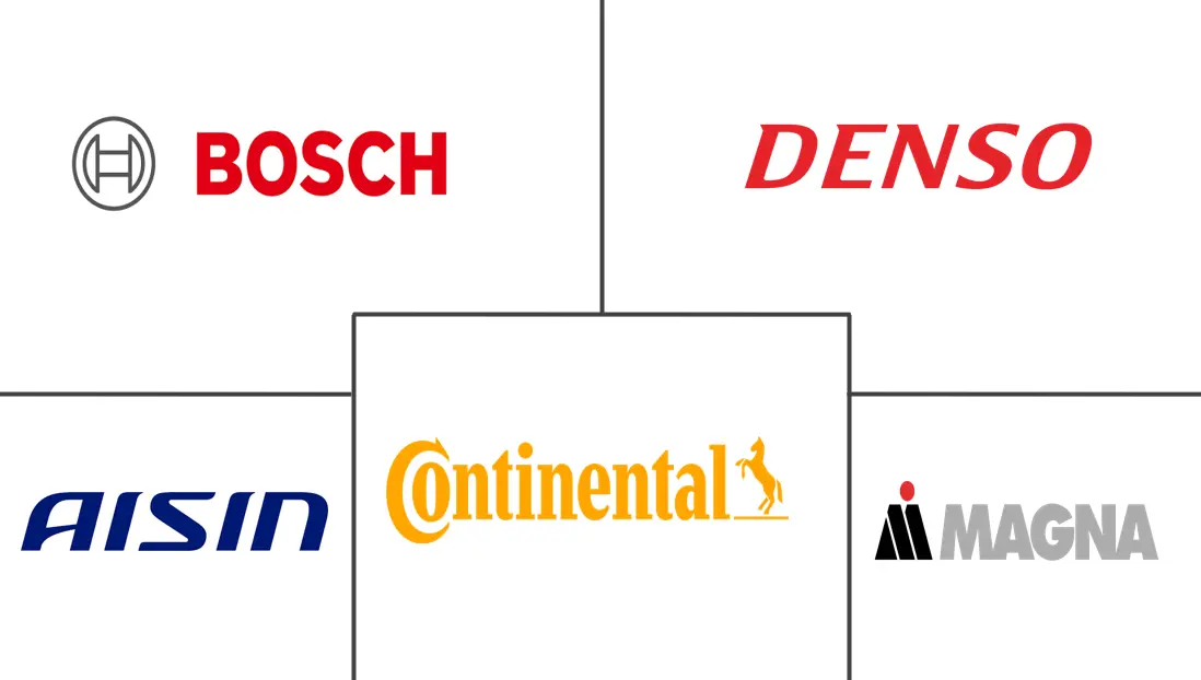 汽车泵市场规模及份额