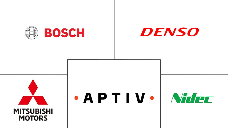 北美汽车执行器市场规模
