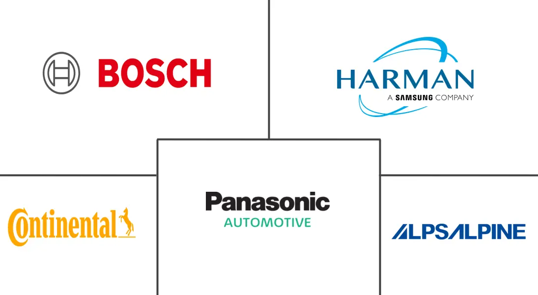 英国汽车信息娱乐市场规模及份额