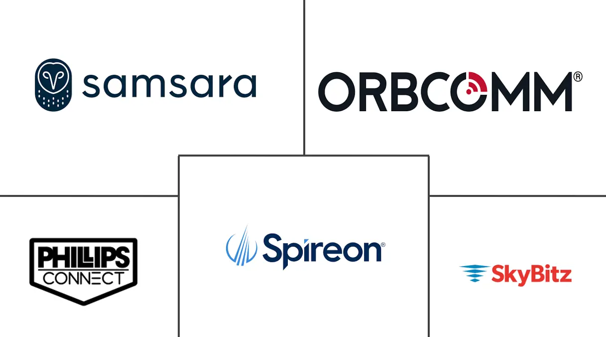 拖车远程信息处理市场规模和份额