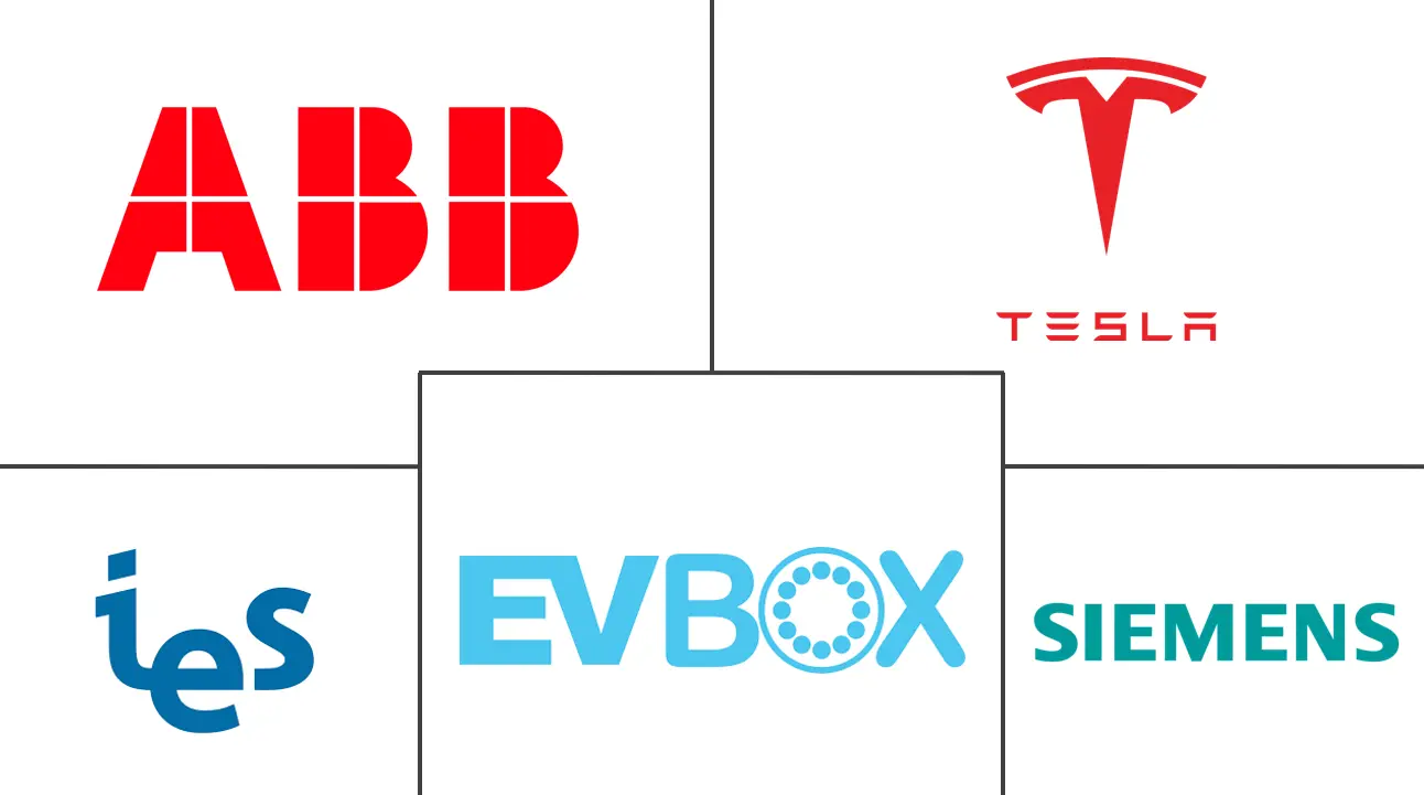 电动汽车大功率充电器市场规模