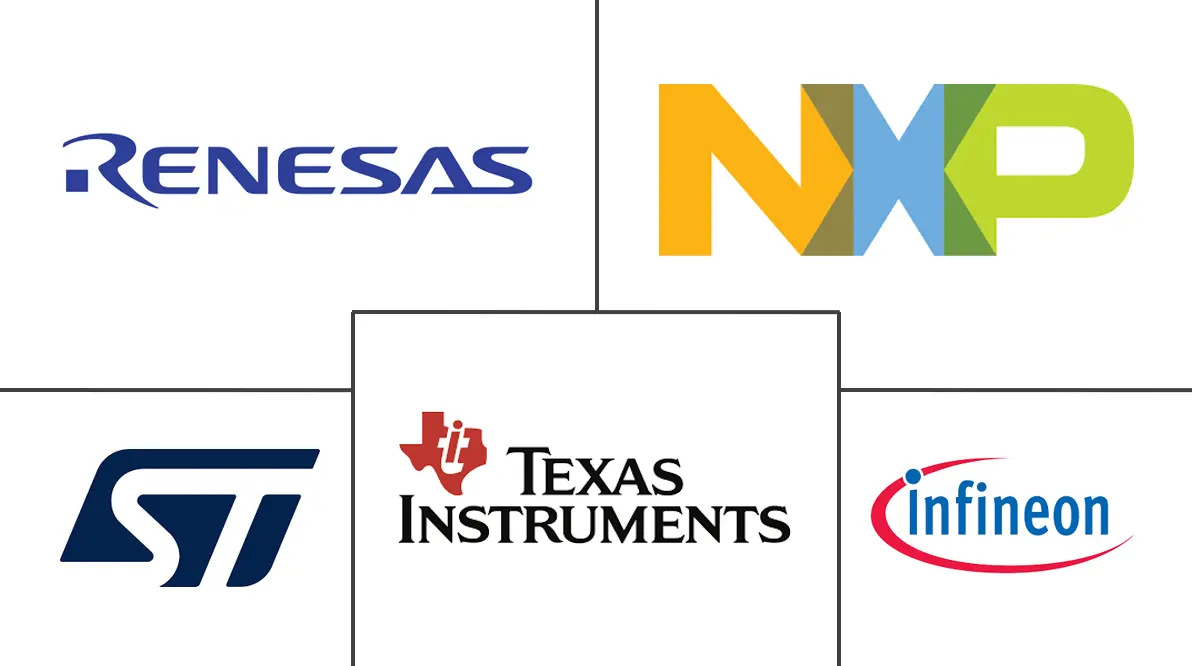 汽车USB供电系统市场规模及份额