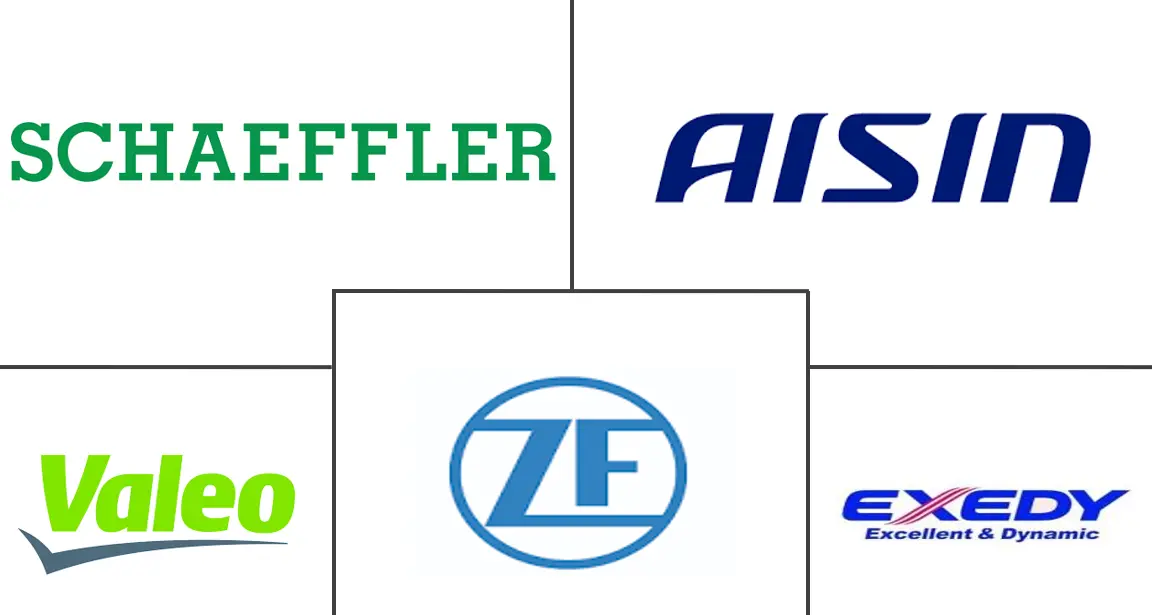 汽车离合器市场规模及份额