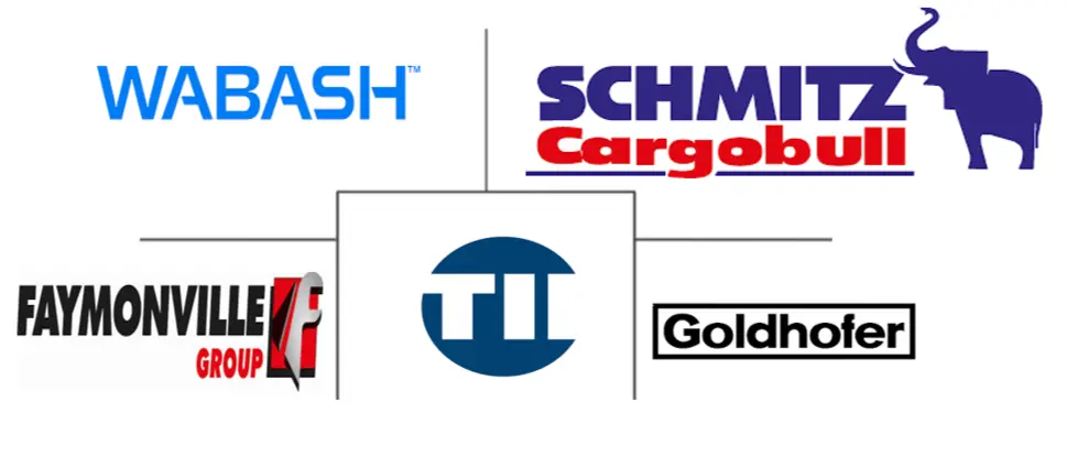 模块化拖车市场规模和份额