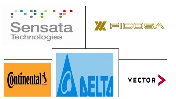 电动汽车通信控制器市场规模及份额
