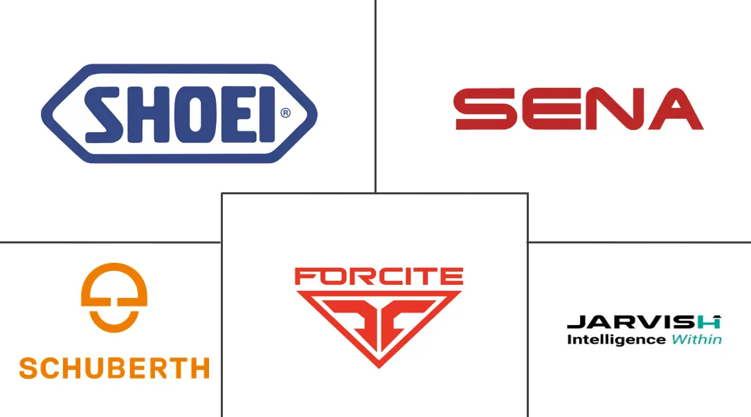 联网头盔市场规模和份额