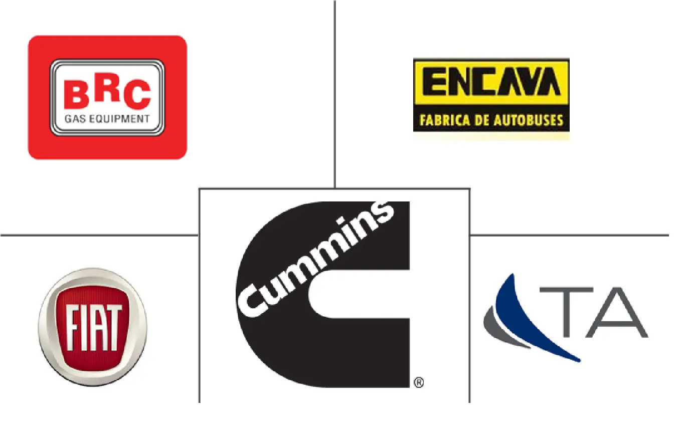 南美洲 CNG 和 LPG 汽车市场规模