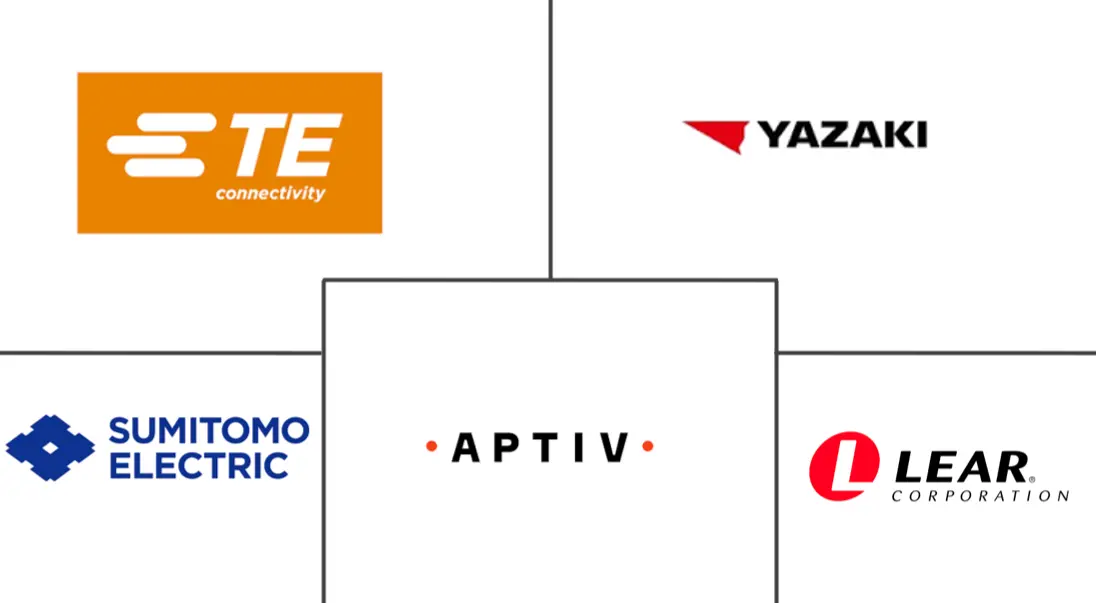 汽车终端市场规模及份额