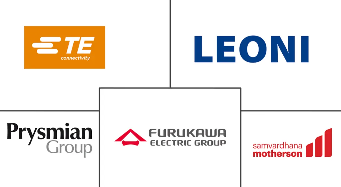 铁路线束市场规模及份额