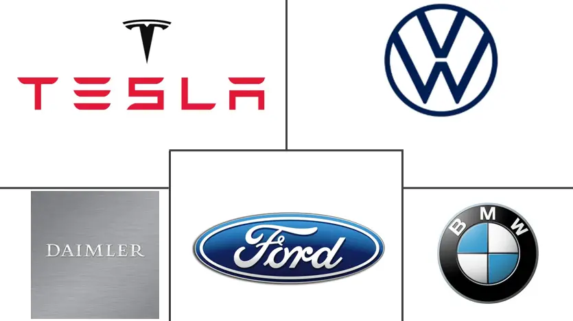 欧洲汽车高性能电动汽车市场规模