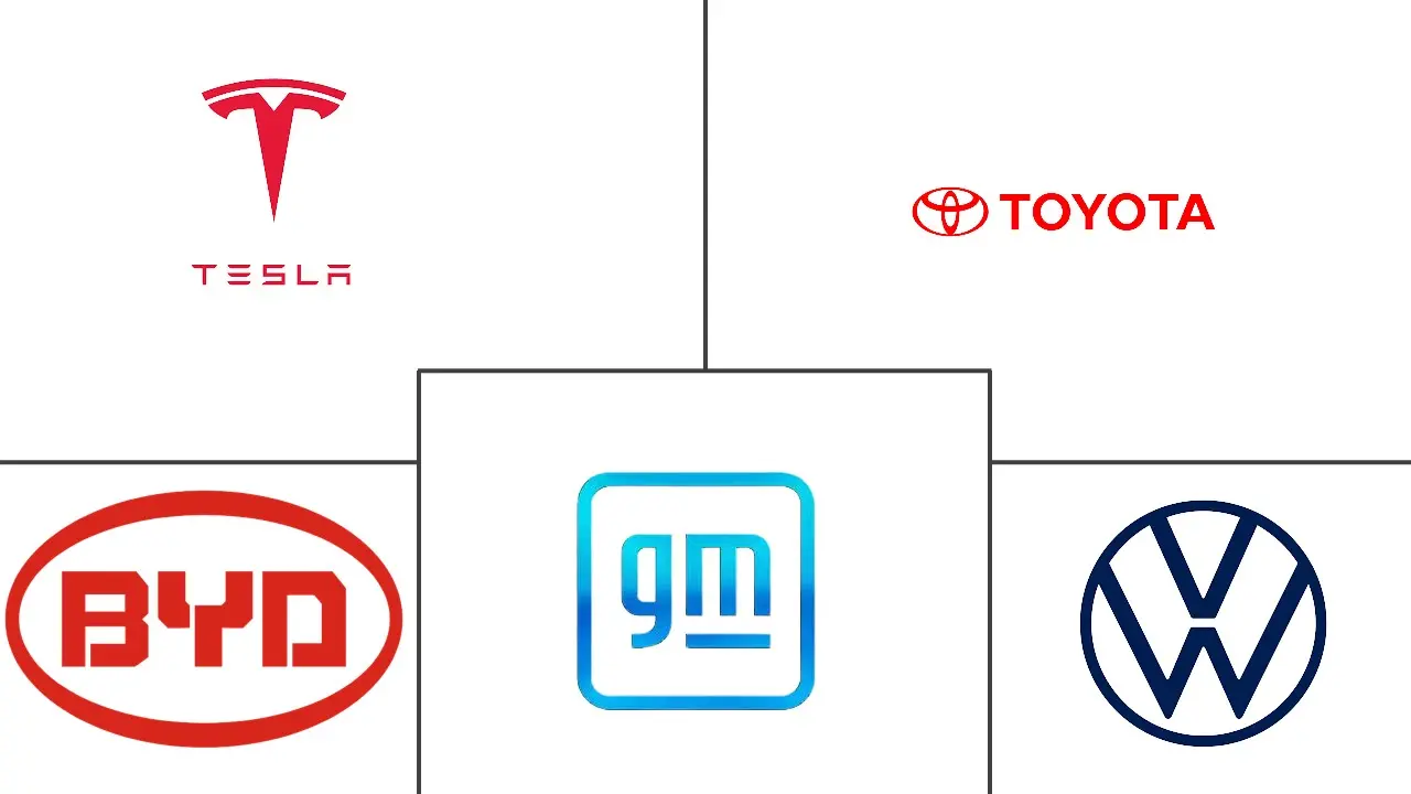 汽车替代燃料汽车市场规模和份额