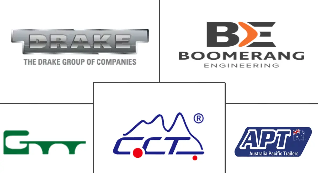 澳大利亚拖车市场规模