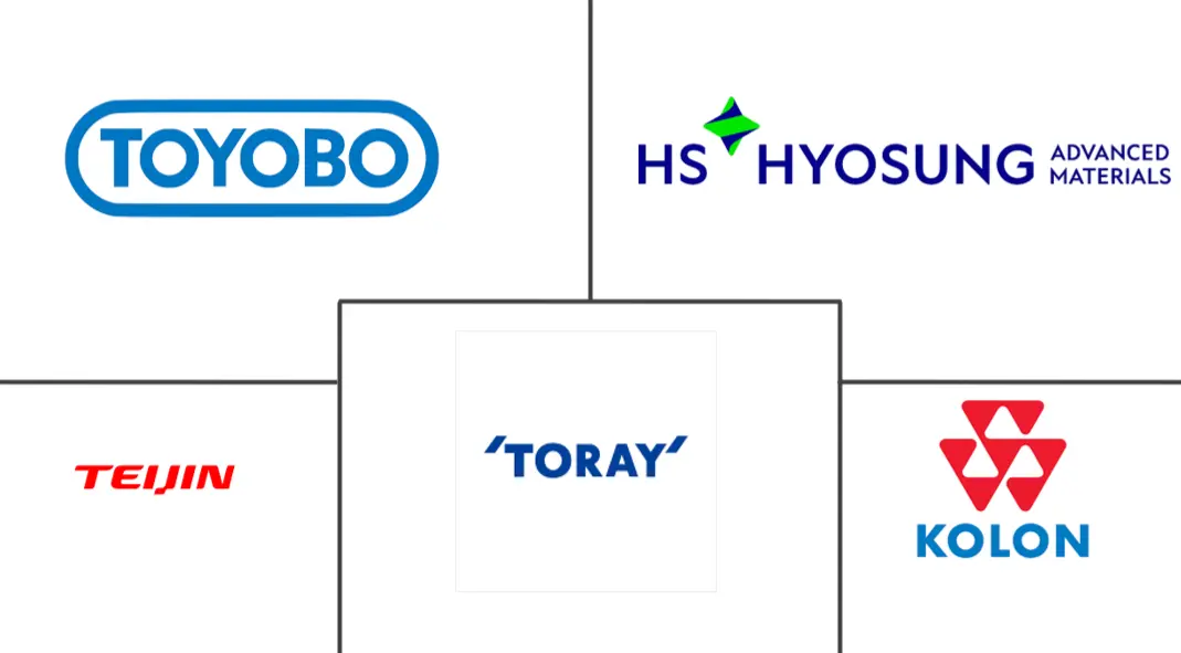 汽车安全气囊面料市场规模及份额