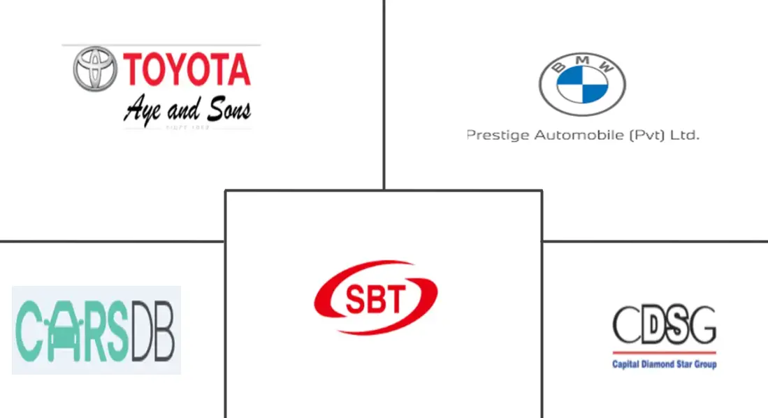 缅甸二手车市场规模及份额