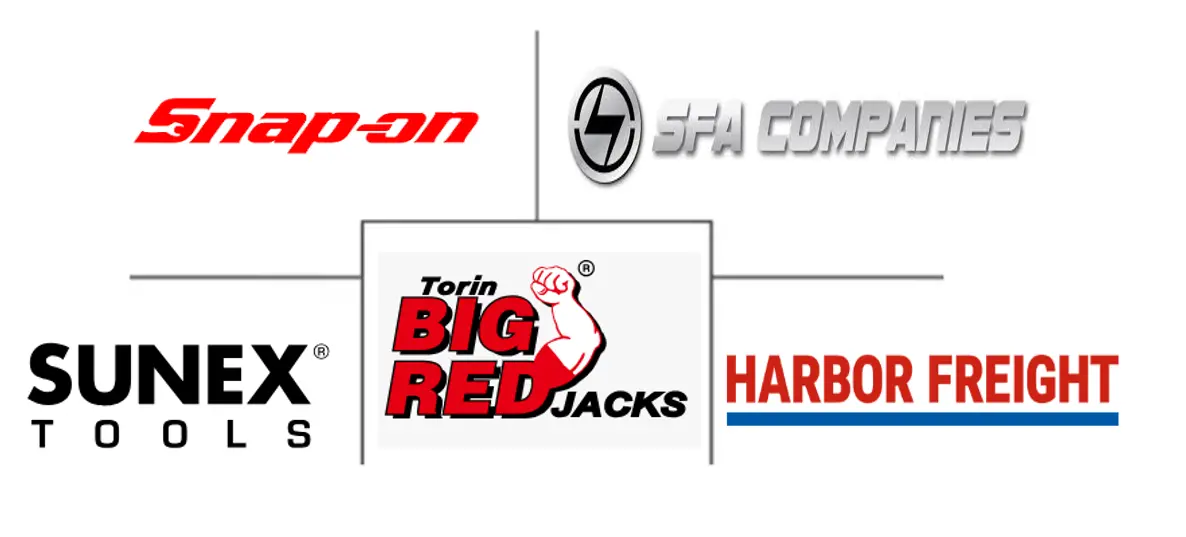 汽车千斤顶市场规模及份额