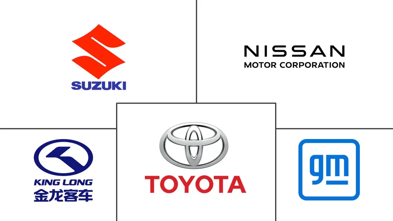 埃及卡车市场规模