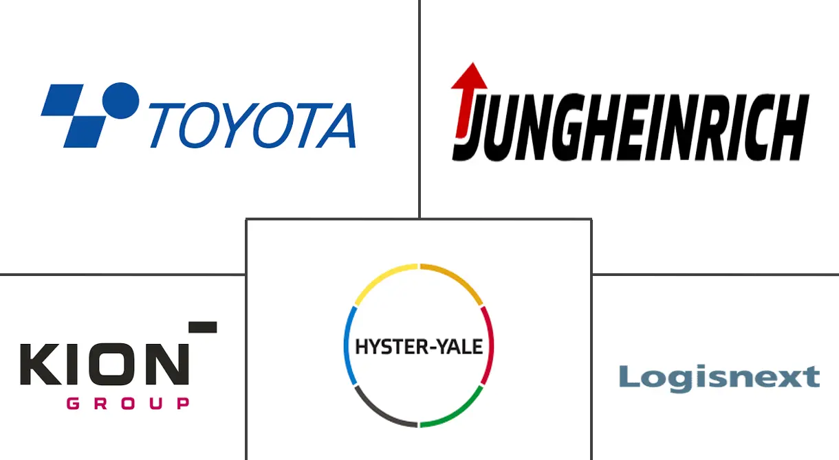 自动叉车市场规模及份额